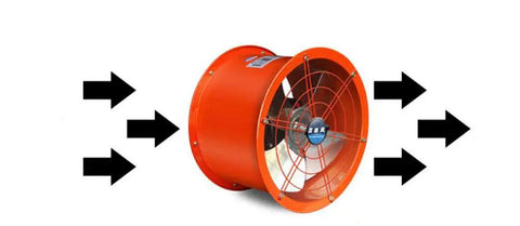 12 Inch Explosion Proof Axial Fan Industrial Portable Ventilator 150W Low Noise Blower With Beefy Steel Impeller 220V