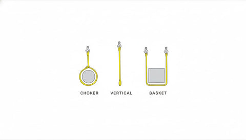Heavy Duty Flat Eye To Eye Polyester Web Sling 1 Inch Wide By 2 Foot Long For Lifting And Rigging configurations: choker, vertical, basket.