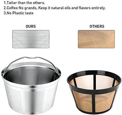 Reusable Stainless Steel Coffee Filter Basket For 8 To 12 Cup Brewers Permanent Replacement Filter That Keeps Natural Oils For Richer Flavor Smoother Coffee Budget Friendly And Cash Saving Fits Bunn Coffee Brewer shown next to comparison filter.