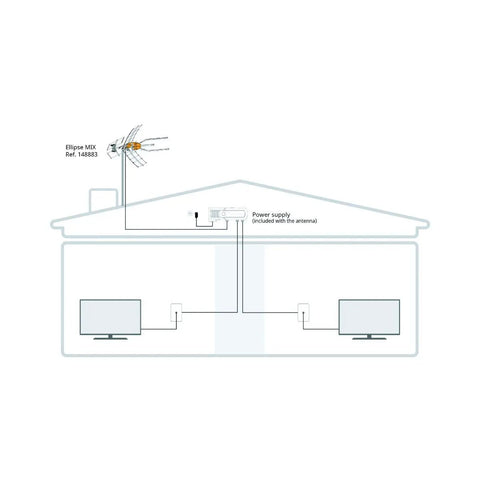 Diagram showing Ellipse Mix 148883 Beefed Up Amplified HDTV Antenna installation on roof for indoor TV connectivity.