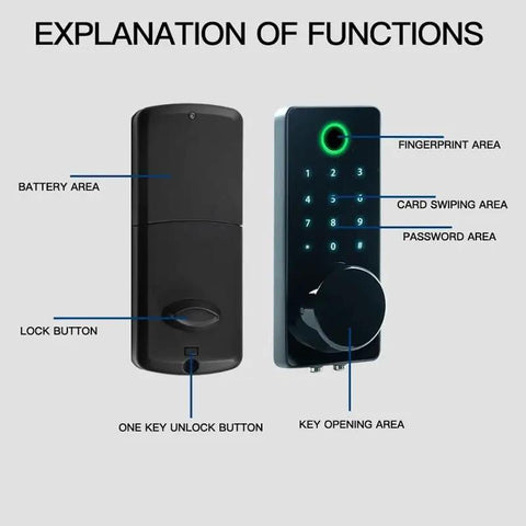 Hassle Free Biometric Smart Deadbolt Lock Delivers Snappy Fingerprint Scanning And Slick Keypad Access For Zero Drama Keyless Entry front view with function labels.