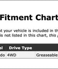 Heavy Duty Universal Joint For Chevy Colorado Front Driveshaft Replaces Oem Part 04-12 Model Year High Performance OE Replacement To Save Your Ride fitment chart 2004-2012 Chevrolet Colorado 4WD