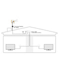 Diagram showing TForce Mast Preamplifier With Automatic Gain Control For Full Band VHF UHF, Built In 5G And FM Filtering