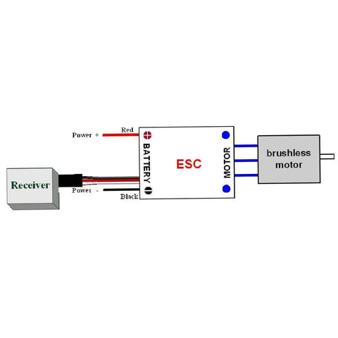 Diagram of 2-4S 40A Brushless ESC With 5V 3A BEC For F450 S500 ZD550 RC Helicopter Quad Copter connection