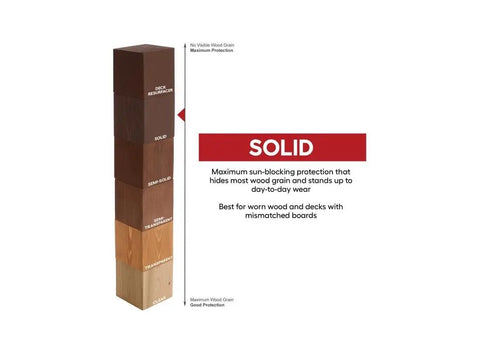 Top Shelf Acrylic Siding Stain Solid Color Five Gallon Big Bulk Tub showing color options and descriptions for wood protection.