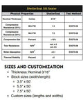 Table showing ShelterSeal Sill Sealer properties, including thickness, resistance, and sizes for Aqua Foam Sill Plate Gasket.