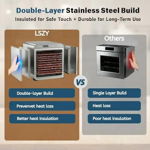 Comparison of double-layer stainless steel build vs single layer in Heavy Duty Ten Tray Food Dehydrator Machine.