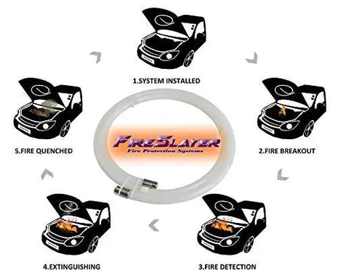 Badass Automatic Fire Suppression Tube Kit Built For Slick Rv Rides And Boat Vibes Featuring Top Notch Fe 36 Clean Agent That Snaps On Fast And Kills Flames Dead Before They Wreck Your Weekend
