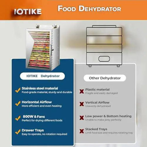 Top Shelf Electric Food Dehydrator Built Tough From Heavy Duty Stainless Steel With Six Roomy Trays, showcasing features and benefits of use.