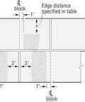 Diagram of installation spacing for Sleeve-All 3/8 In x 3 In Hex-Head Sleeve Anchor for Solid Base Materials