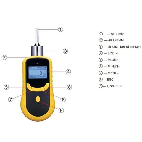 Front view of Handheld Carbon Monoxide Detector 0 to 1000 ppm CO Gas Tester with LCD Display showing labeled components
