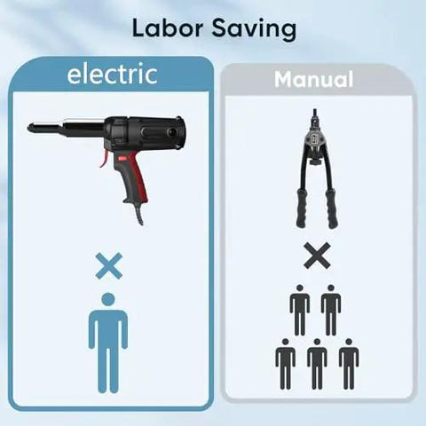 Comparative image of Heavy Duty Corded Electric Rivet Gun With Brushless Motor Six Hundred Watt Power Tool Kit and manual rivet tool.