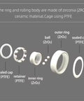 Diagram of Full Ceramic Bearing ABEC-9 Precision ZrO2 Zirconia Deep Groove Ball Bearing 5x10x4 Millimeters components.