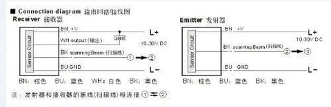 Connection diagram for Heavy-Duty Safety Light Curtain Guard for Punching Machines showing receiver and emitter wiring. 