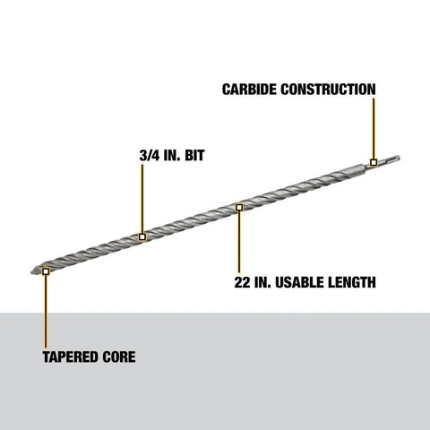 Rock Carbide SDS Plus Hammer Drill Bit, 3/4 Inch by 22 Inch by 24 Inch, labeled carbide construction, core, length