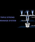 Diagram of three-filter drainage system explaining the Killer 220V Countertop Dishwasher performance.