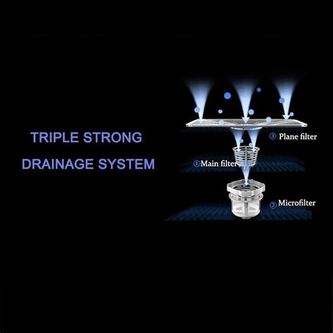 Diagram of three-filter drainage system explaining the Killer 220V Countertop Dishwasher performance.