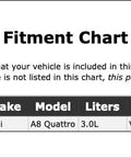 Fitment chart for Vacuum Pump Gasket For Luxury Sedan Ride OE Quality Replacement Gasket compatible with Audi A8 Quattro 2019.