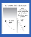 Diagram explaining self-closing and stay open feature for Chef Approved Commercial Reach In Refrigerator Featuring Bottom Mount Compressor And Slick Stainless Steel Finish Built Hella Tough For Hot Kitchens And Zero Sweat Service.