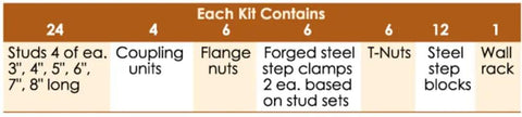 Contents table for Fifty Eight Piece T Slot Clamping Kit For Three Eighths Inch Slots With Five Sixteenths Inch By Eighteen Thread Studs
