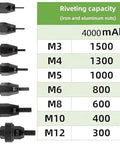 Rivet nut sizes and capacities for Dead Simple Cordless Electric Rivet Nut Gun Kit showing M3 to M12 specifications.