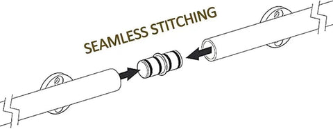 Illustration of seamless stitching in a rolling ladder hardware kit with floor roller track for an adjustable sliding ladder system