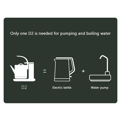 Diagram illustrating Sleek 850Ml Electric Brewing Kettle With Quick Boil Tech And Smart Auto Pour for boiling water.
