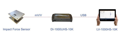 High Speed Impact Force Measurement Kit With USB Load Cell System Pre Calibrated And NIST Traceable For Drop Tests Collisions And Durability Analysis Includes Pro Grade Plug And Play Software For Peak Force And Force Time Profile, impact sensor to USB module