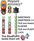Infographic comparing accuracy of stud finders in various materials with icons and checkmarks.