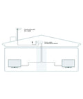 Diagram of DiNova Boss Mix 144286 Attic Outdoor HDTV Antenna With Built In Beast Signal Amplifier UHF VHF reception.