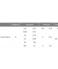 CO2 laser mirror specification table showing silicon material and 25 mm diameter option.