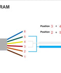 Wiring diagram for LMA 14 Lighting Control Adapter F For 0 To 10V Fixtures with RJ12 cable connections