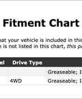Fitment chart for Dope Universal Joint For Jeep J20 1974-1988 includes vehicle years and notes on compatibility.