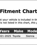 Fitment chart showing compatibility for Straight Swap Drive Motor Inverter Cooler Water Pump For Toyota Sienna 2021 To 2025.