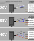 Diagram showing wiring for 24V 50VA Control Transformer For HVAC Furnaces With Isolation Multi Tap Primary 120V 208V 240V And 24V Secondary.