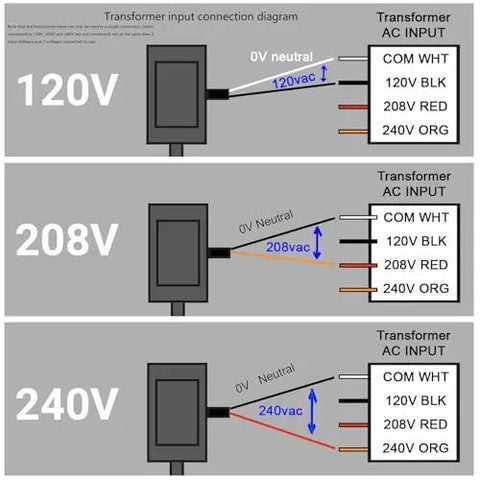 Diagram showing wiring for 24V 50VA Control Transformer For HVAC Furnaces With Isolation Multi Tap Primary 120V 208V 240V And 24V Secondary.