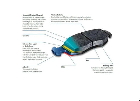 Diagram of BE924H Blue Ceramic Disc Brake Pad Set with labeled parts for Hyundai and Kia, highlighting friction material and backing plate.