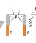 Diagram of Top Shelf Premium 10 Inch Combination Saw Blade With Fifty Teeth And Five Eighths Inch Arbor Laser Cut Steel showing blade angles.