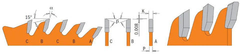 Diagram of Top Shelf Premium 10 Inch Combination Saw Blade With Fifty Teeth And Five Eighths Inch Arbor Laser Cut Steel showing blade angles.