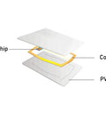 Exploded view of 13.56MHz RFID M1 Cards ISO14443A Blank PVC Cards For Access Control And Hotel Key Cards, showing chip, coil, and PVC layers.