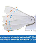 Automatic Submersible Bilge Water Pump For Boats 12V 1100GPH With Float Switch mechanism for water level detection