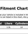 Fitment chart for Honda Civic 2006-2011 showing vehicle model, liters, cylinders, and fuel type included.