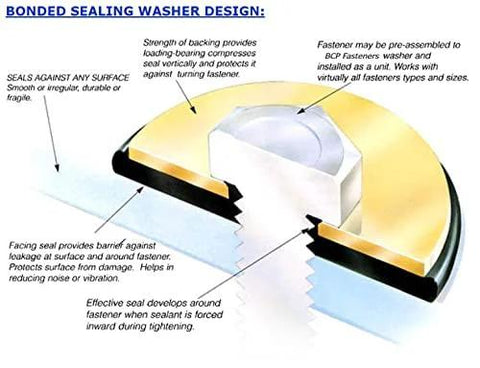 Stainless steel bonded sealing washer cross-section with EPDM rubber gasket bonded to metal disc