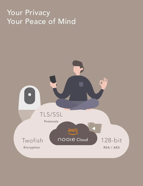 Illustration of 2K Indoor WiFi Baby And Pet Camera With 360 Degree Pan And Tilt AI Motion Tracking featuring cloud security symbols.