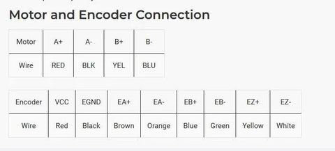 Nema 17 closed-loop stepper motor wiring diagram; shows motor wires A+/A-, B+/B- and encoder lines with color codes.