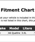 Fitment chart for Vacuum Pump Gasket for A6 Quattro 2019 2024, showing compatibility details and requirements.
