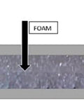 Cross-section of R8 Reflective Foam Core Insulation with Double Sided Aluminum Foil Radiant Barrier Keeps Heat Out and Cold In