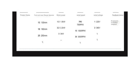 Technical specifications table for Permanent Magnet Synchronous AC Variable Frequency Drive Motor With Hydraulic Servo System.