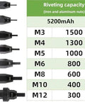 Heavy Duty Cordless Nutsert Gun With 26V Massive Juice Tank No Air Compressor Drama Includes M3 Thru M12 Mandrels and specifications chart.