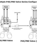 Diagram of two 2-spool monoblock hydraulic directional control valves, P40/P80 series, front and downstream views.